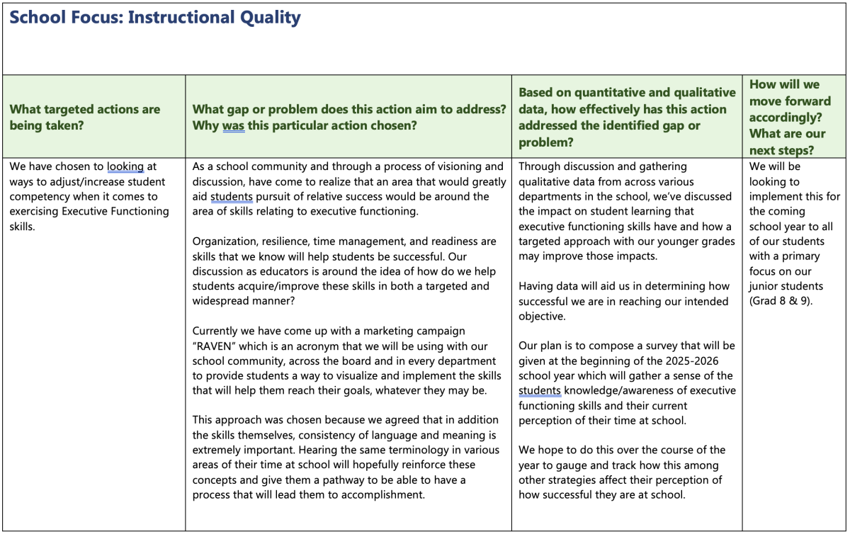 Instructional Quality